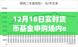 實(shí)時(shí)貨幣基金申購(gòu)場(chǎng)內(nèi)ETF，躍上金融巔峰的力量與變化之美