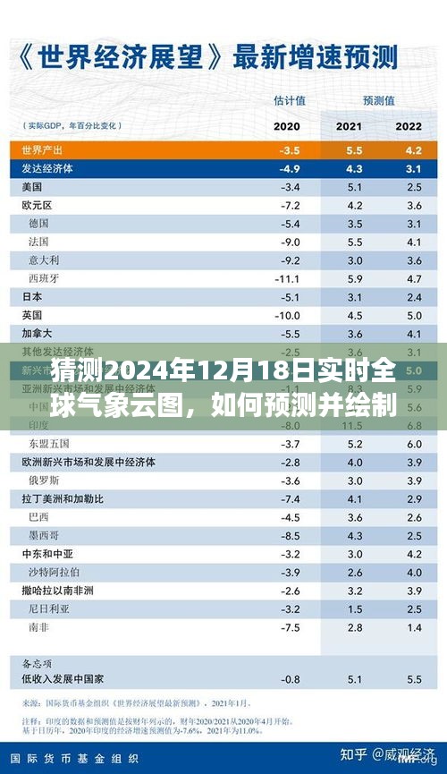 詳細步驟指南，預測并繪制2024年12月18日實時全球氣象云圖的過程解析與操作指南