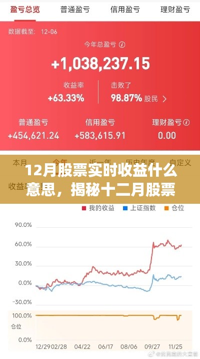 揭秘十二月股票實時收益，金融市場的盈利星光與實時動態(tài)分析