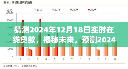 揭秘未來，預(yù)測2024年實(shí)時在線貸款的發(fā)展與趨勢解析
