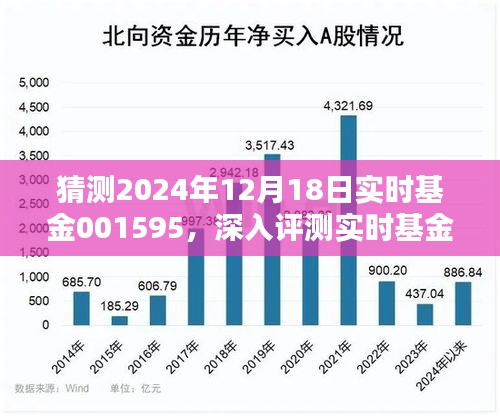 深入評測實時基金001595，特性、體驗、競品對比與目標用戶群體分析
