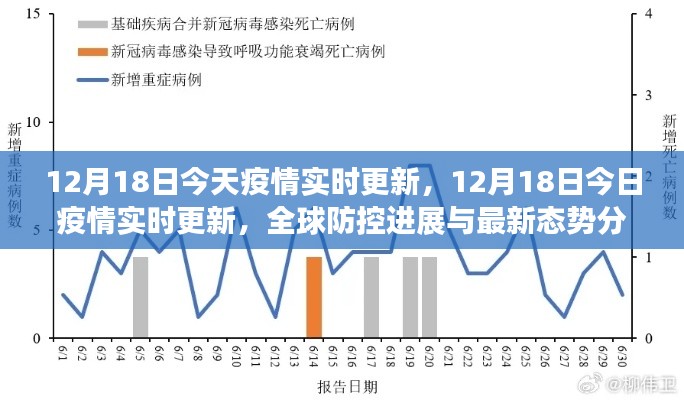 全球疫情實時更新，最新防控進展與態(tài)勢分析