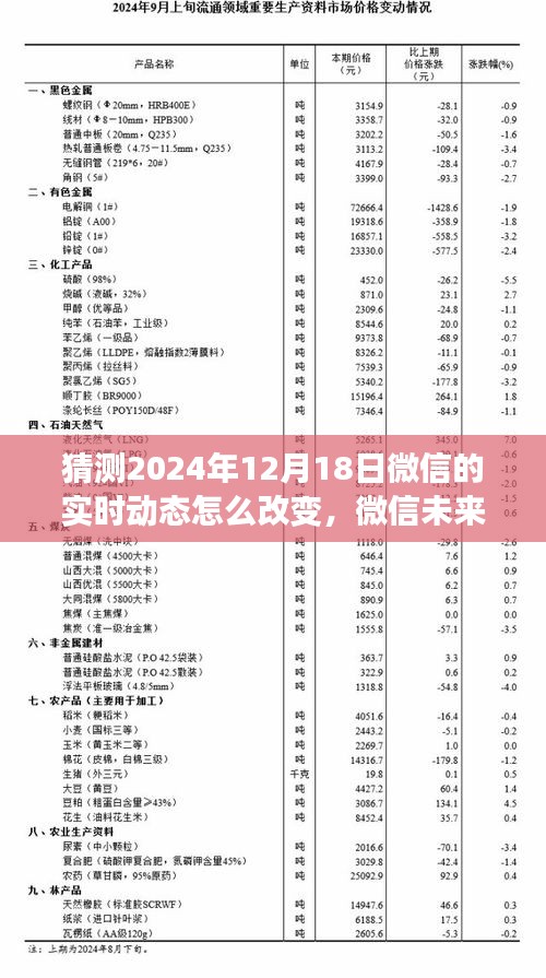 微信未來動態(tài)預測與體驗優(yōu)化指南，探索微信實時動態(tài)在2024年的變革與新功能展望