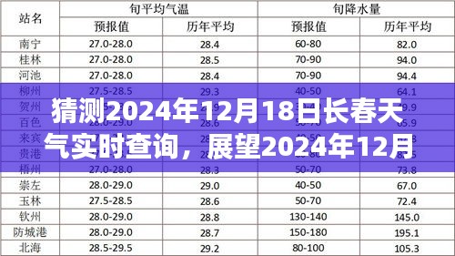 2024年12月18日長春天氣的多維度視角與實時查詢的重要性