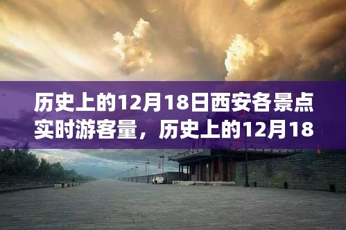 歷史上的12月18日西安各景點(diǎn)實(shí)時(shí)游客量概覽，游客量統(tǒng)計(jì)與概覽分析