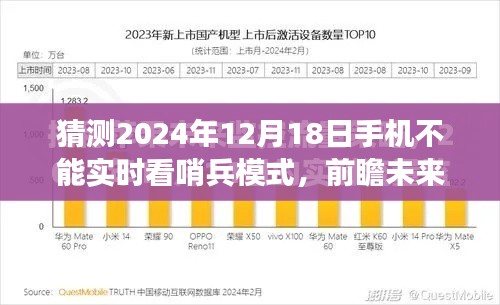 前瞻未來，解析手機(jī)實(shí)時看哨兵模式在2024年的潛在變化與挑戰(zhàn)
