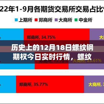 螺紋鋼期權(quán)實(shí)時行情解析，歷史與溫馨故事的交織