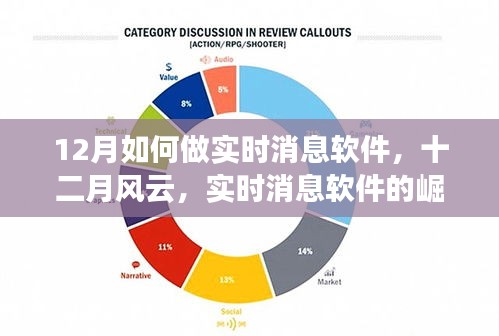 十二月實(shí)時(shí)消息軟件的崛起、發(fā)展與時(shí)代地位，風(fēng)云變幻中的技術(shù)挑戰(zhàn)與機(jī)遇