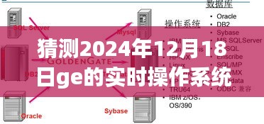 深度解析與評(píng)測(cè)，GE 2024年實(shí)時(shí)操作系統(tǒng)板卡技術(shù)展望與介紹