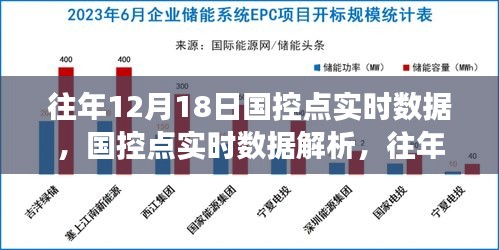 往年12月18日國(guó)控點(diǎn)實(shí)時(shí)數(shù)據(jù)深度洞察與解析報(bào)告