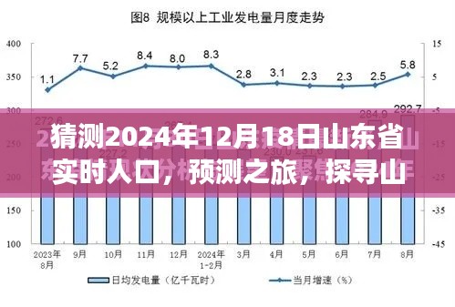 山東省未來人口動態(tài)預(yù)測之旅，探尋至2024年12月18日的實(shí)時人口動態(tài)分析