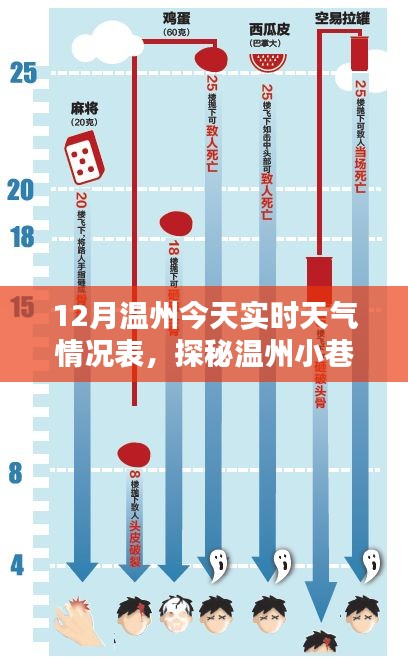 溫州特色小店與天氣的獨(dú)特魅力，實(shí)時(shí)天氣下的隱藏瑰寶探秘