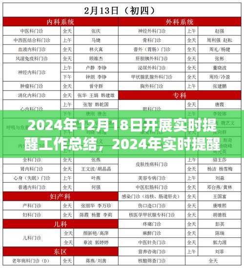 2024年實(shí)時(shí)提醒工作總結(jié)，實(shí)踐智慧共創(chuàng)未來