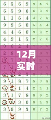 揭秘十二月實時七星彩技巧，開啟幸運之門！