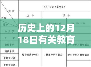 溫馨教育之旅，歷史上的十二月十八日實時教育報道回顧