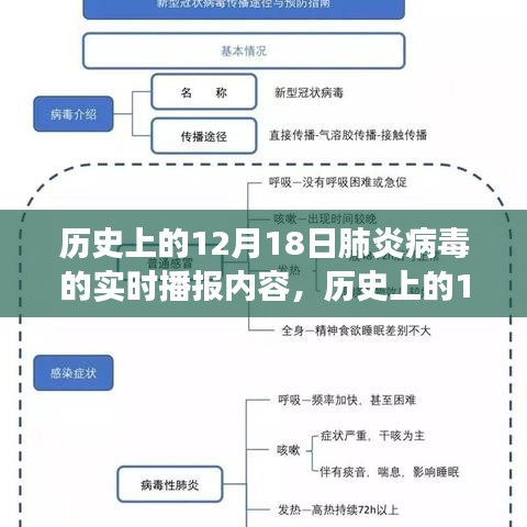 歷史上的肺炎病毒實(shí)時(shí)播報(bào)，全面解讀、特性體驗(yàn)、競(jìng)品對(duì)比與用戶洞察