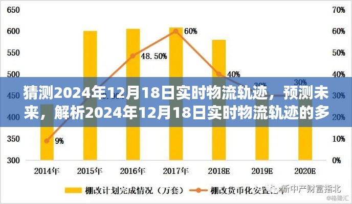 解析未來物流軌跡，預(yù)測(cè)與多元視角觀察下的2024年12月18日實(shí)時(shí)物流軌跡猜測(cè)報(bào)告