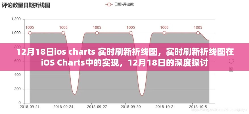 12月18日深度探討，iOS Charts實(shí)時(shí)刷新折線圖的實(shí)現(xiàn)