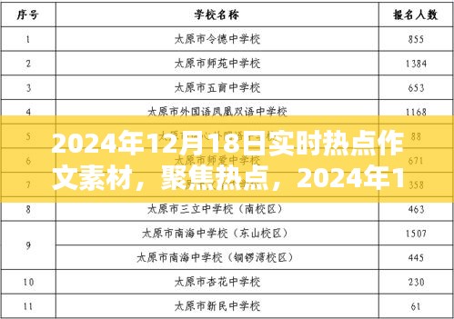 2024年12月18日實(shí)時(shí)熱點(diǎn)深度解析，作文素材聚焦與詳解