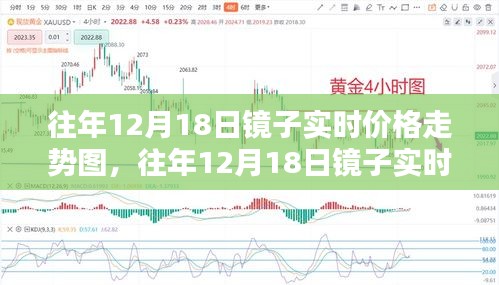 往年12月18日鏡子價格走勢及分析圖表揭秘