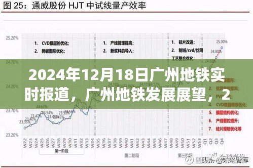廣州地鐵實時報道與展望，2024年發(fā)展藍(lán)圖揭秘