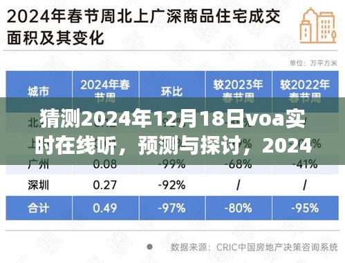 2024年VOA實時在線聽的預(yù)測與探討，發(fā)展前景及其影響