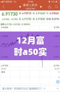 富時(shí)A50實(shí)時(shí)行情解析及市場走勢深度評測，今日市場走勢與用戶體驗(yàn)評測報(bào)告