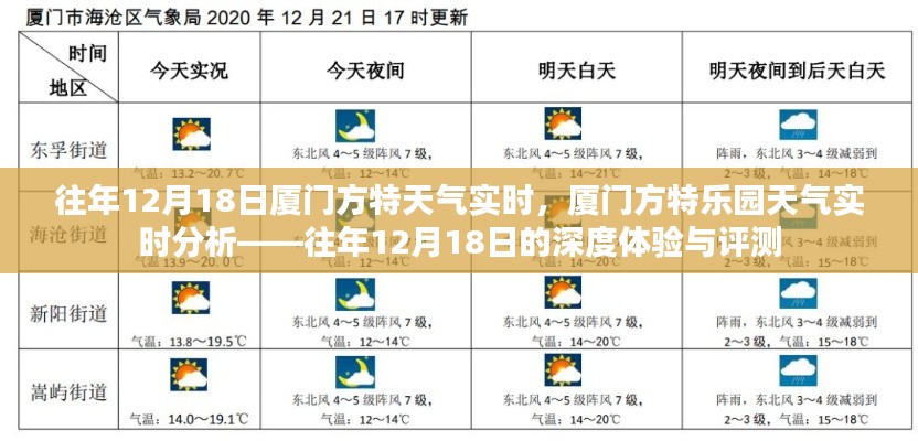 往年12月18日廈門方特樂園天氣實(shí)時(shí)分析與深度體驗(yàn)評(píng)測(cè)