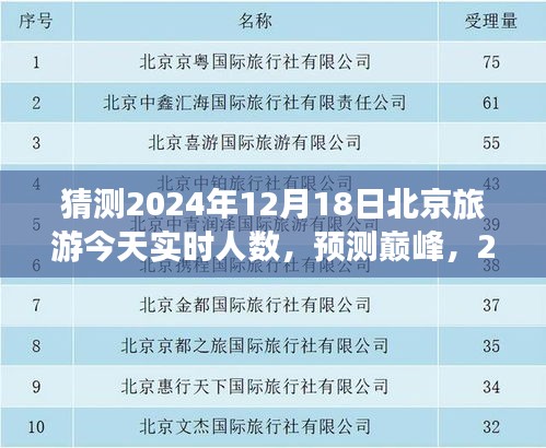 2024年12月18日北京旅游實(shí)時(shí)人氣預(yù)測(cè)與展望
