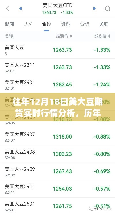 歷年與當日深度解析，美大豆期貨市場實時行情展望與深度解析（附歷年數(shù)據(jù)）