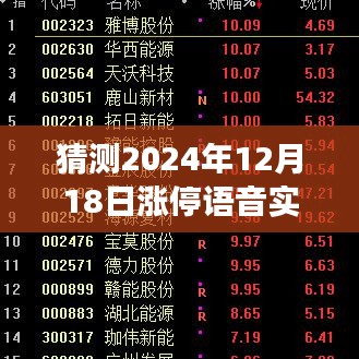 2024年漲停語音實時播報現(xiàn)象預測與觀點爭議探討