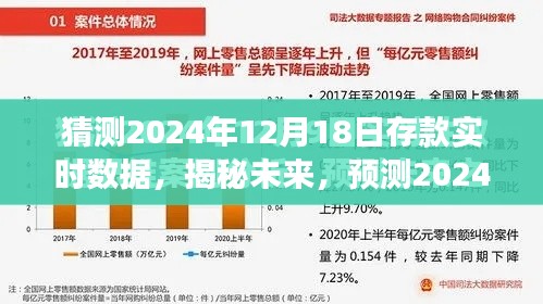 揭秘未來存款趨勢，預測分析2024年12月18日存款實時數(shù)據(jù)洞察分析。