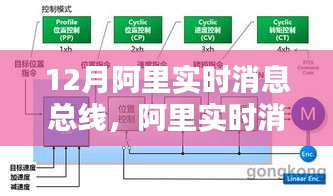 12月阿里實(shí)時(shí)消息總線，友情與陪伴的溫馨日常