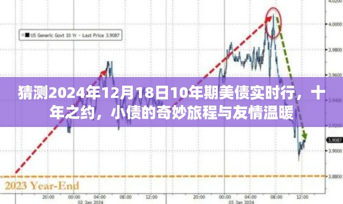 十年之約，美債實時行情下的奇妙旅程與友情溫暖紀念時刻（XXXX年預(yù)測）