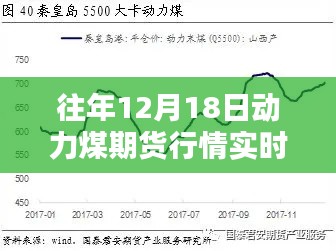 往年12月18日動力煤期貨行情深度解析與實時動態(tài)分析