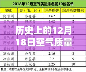 探秘歷史空氣質(zhì)量指數(shù)，綠色呼吸之店在巷深處的變遷（日期，十二月十八日）