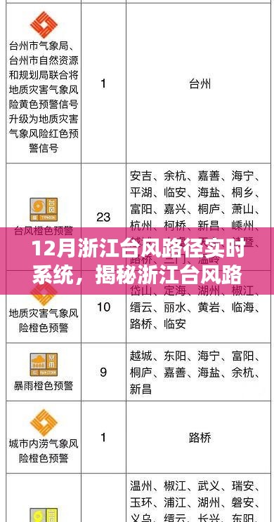 揭秘浙江臺風(fēng)路徑實(shí)時系統(tǒng)，掌握臺風(fēng)動向，筑牢安全防線防線