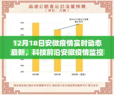 安徽疫情實(shí)時(shí)動(dòng)態(tài)更新，科技前沿監(jiān)控升級(jí)與重磅產(chǎn)品亮相