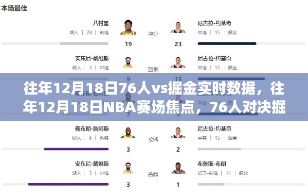 往年12月18日NBA焦點(diǎn)戰(zhàn)，76人與掘金實(shí)時(shí)數(shù)據(jù)深度解析與評(píng)測(cè)