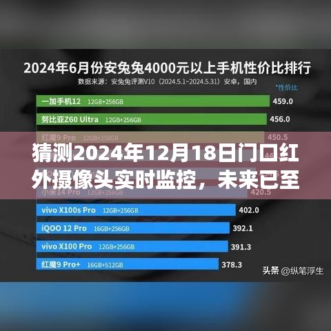 家門口的紅外攝像頭實(shí)時(shí)監(jiān)控技術(shù)，未來趨勢(shì)展望與預(yù)測(cè)（2024年視角）