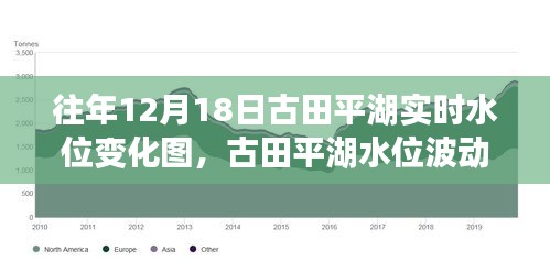 古田平湖水位波動(dòng)背后的思考，透過(guò)實(shí)時(shí)水位變化圖看背后的影響因素與啟示