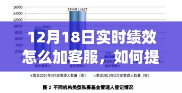 12月18日實時績效優(yōu)化，提升客服績效指南