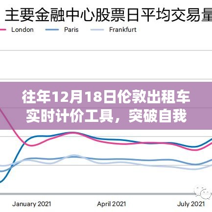 倫敦出租車實(shí)時(shí)計(jì)價(jià)工具的啟示與成長(zhǎng)之路，突破自我，駕馭變化的力量展現(xiàn)