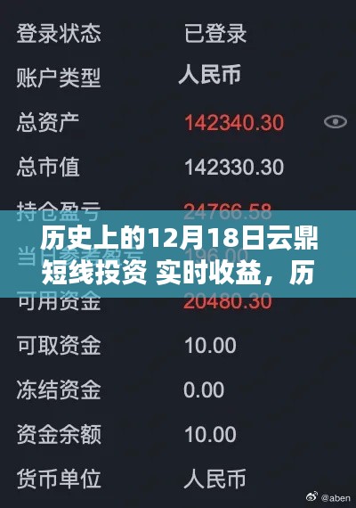 歷史上的12月18日云鼎短線投資實(shí)時(shí)收益深度解析