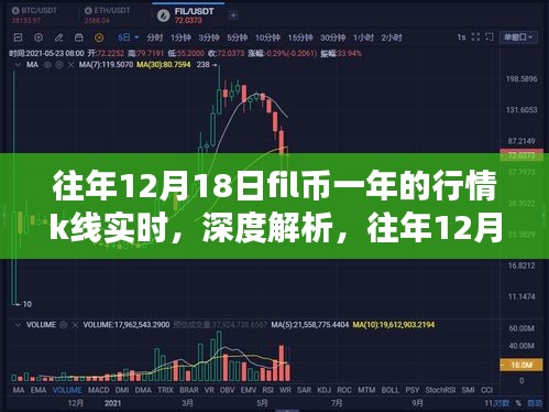 深度解析，往年12月18日FIL幣一年行情K線實(shí)時(shí)走勢(shì)及影響因素解析