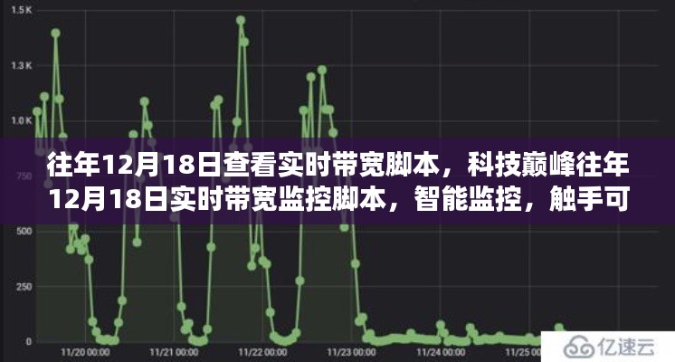 科技巔峰實時帶寬監(jiān)控腳本，未來生活的智能監(jiān)控觸手可及