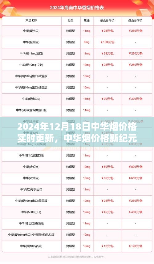 中華煙價格新紀元，智能實時更新，觸摸未來生活（實時更新至2024年12月18日）