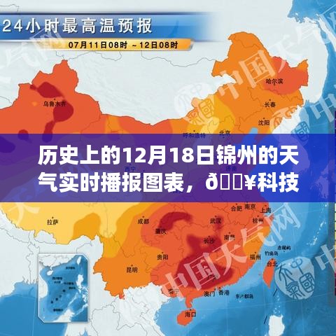 揭秘未來天氣之旅，歷史上的錦州天氣實時播報圖表回顧與展望（科技前沿）