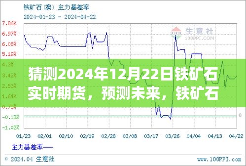 2024年鐵礦石期貨市場走勢分析與預(yù)測，以未來鐵礦石實時期貨市場為中心探討其趨勢展望（日期，XXXX年XX月XX日）
