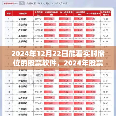 2024年實時席位股票軟件功能論述，視角下的利弊分析與展望
